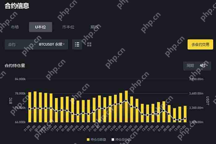 加密货币投资入门指南:什么是币本位合约与U本位合约?怎么用?